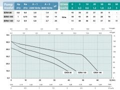 Osip IDRA 140 - 1.2 HP İtalyan Paslanmaz Jet Pompa