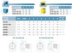 Osip ZH 200T - 2,0 HP İtalyan Yatay Çift Kademeli Pompa - Pirinç çarklı