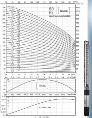 İmpo SS 632/18 -6'' Tek Dalgıç Pompa (204 mss/ 20 HP) - 18 Kademe