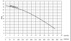 Sumak SDF18/2Y-A  Asansör Flatörlü  Dalgıç  1,8 HP - 20 metre
