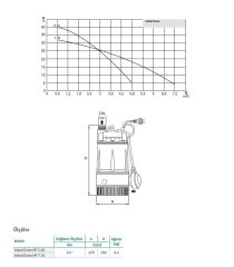 Wilo Initial Drain HP 5.40 - 40 mss - 0,75 HP - Plastik Keson Kuyu Pompası
