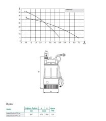 Wilo Initial Drain HP 7.30 - 32 mss - 0,75 HP - Plastik Keson Kuyu Pompası