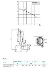 Wilo Grinder 7.20 T Par. Bıçaklı Foseptik Pompası 1,5 HP - 380 Volt