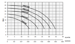 Sumak SMH 200 M -2 HP Filtreli Havuz Pompası - 220V - 2''