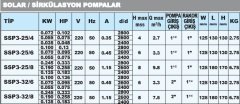 Sumak SSP3-32/8 Sir. Pompası 180 mm -  1¼''