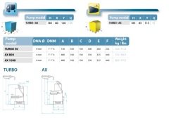 Osip Turbo 50 - 0.4 HP - İtalyan Drenaj Pompası 