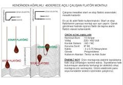 Element Atık Su Armut Tip Flatör FTE-300B 40° 3 Metre