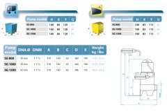 Osip SG 1500 - 1,5 HP - İtalyan Foseptik Pompası -Pas. çarklı