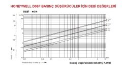 Honeywell D06F- 1B Sıcak Su Basınç Düşürücü - 70°C - 1''