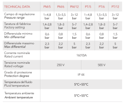 İtaltecnica PM5 (1-5 Bar)  Basınç Şalteri - İtalyan 220V - Rekorlu