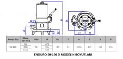 ENDURO 50-160 D 3 KW  Çift Kanatlı D  Dalgıç / 2''