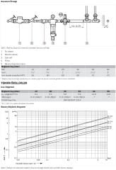 Honeywell D06F-1A Su Basınç Düşürücü Filtreli - 1''