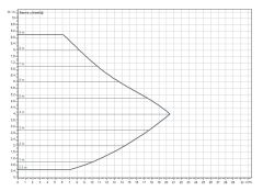 Wilo Yonos Maxo D 50/0,5-9 İkiz Sir. Pompası - DN50 - 28 cm