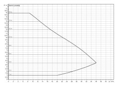 Wilo Yonos Maxo D 50/0,5-16 İkiz Sir. Pompası - DN50 - 34 cm