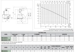 Dab Nova 300 MA - 0,3 HP - Drenaj Pompası - Az kirli sular için - mekanik flatörlü