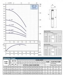 İmpo S4 2/40 Tek Dalgıç Pompa ( 279 mss/ 3 HP) - Krom Kafa