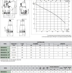 Dab Nova 600 MA - 0,7 HP - Drenaj Pompası - Az kirli sular için - mekanik flatörlü