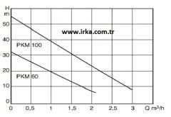 Baymak PKM 100 Hidrofor - 4 Kat / 4 Daire