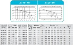 Baymak Jet 151 M Hidrofor - 50 Litre - 6 kat / 12 daire