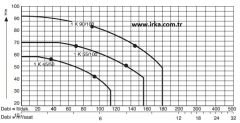 Baymak 1K 45/50 M-50 Litre Hidrofor - 4 kat / 16 daire