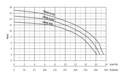 Sumak SMJB-K85 Jakuzi Pompası 0.85 Hp 220v