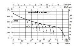 Baymak Jetinox 82 M Hidrofor - 20 Litre - 3 kat / 4 daire