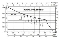 Baymak Jetinox 102 M Hidrofor - 50 Litre - 4 kat / 5 daire