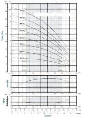 Etech EH 5/5  1,5 Hp Yatay Çok Kademeli Pompa