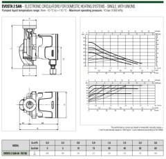 Dab Evosta2 40-70/150 SAN- Re-Sirk. P. 35W- 1'' (Frekanslı)