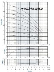 Etech EH 5/8 50 Lt. Tanklı Hidrofor 14 Kat - 25 Daire - 2,2 Hp