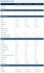 SFA Sanifos 610 2VX T İkili Fos. Tah. İst. - 610 Litre - Vorteks-380V