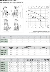 Dab Feka 600 MA - 0,7 HP - Fos. Pompası - Lifli Atık sular için - Mekanik Flatörlü