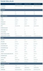 SFA Sanifos 610 2VX S İkili Fos. Tah. İst. - 610 Litre - Vorteks