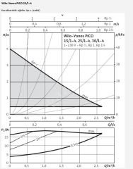 Wilo Yonos Pico 25/1-4  Sir. Pompası 180 mm - 1''