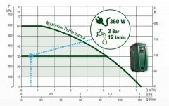 Baymak DAB E.SYBOX Süper Sessiz Villa Hidroforu - 2,1 Hp