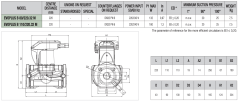 Dab Evoplus B 110/220.32 M Fre. Kon. Pompa - DN 32