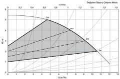 Alarko Optima 4/4 Fre. Kon. Sirkülasyon Pompası DN40-22cm