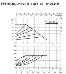 Dab Evoplus D 60/220.40 M Fre. Kon. Pompa - DN 40