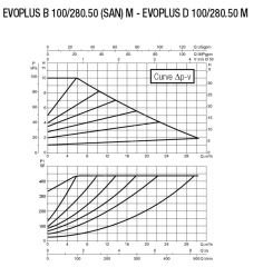 Dab Evoplus D 100/280.50 M Fre. Kon. Pompa - DN 50