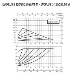 Dab Evoplus D 120/280.50 M Fre. Kon. Pompa - DN 50