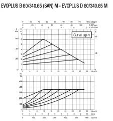 Dab Evoplus D 60/340.65 M Fre. Kon. Pompa - DN 65