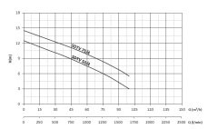 Sumak SDTV50/4 Döküm Fos. 1450 d/d - 5,5 HP - 4'' Çıkışlı
