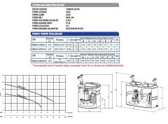 Sumak Smac 2200A - 200 Lt Tanklı Fos. Dalgıç Pompası - 380V