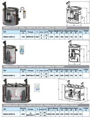 Sumak Smac 2200A - 200 Lt Tanklı Fos. Dalgıç Pompası - 380V