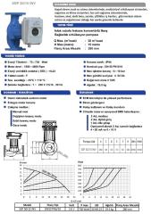 Sumak SSP 50/15 INV Fre. Kon. Pompa - DN 50