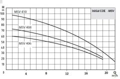 Wilo Coe2- MSV 408 M Hidrofor / 9 Kat - 60 Daire-220 Volt