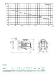 Wilo Jet SPS Mini 3-46 Paslanmaz Jet - 1 Hp