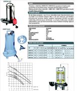 Sumak SBRT 40/2 Parçalayıcı Dalgıç 4 HP / 2''