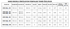 Mars Mrs 25/4-130 Fre. Kon. Sir. Pompası - 1''