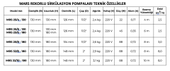 Mars Mrs 32/10-180 Fre. Kon. Sir. Pompası - 1¼''